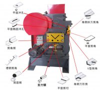 角鋼切斷機(jī)（沖剪機(jī)）切口不齊怎么辦？